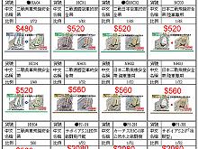 2013-6月Finemoids模型件到貨通知,詳盡說明介紹